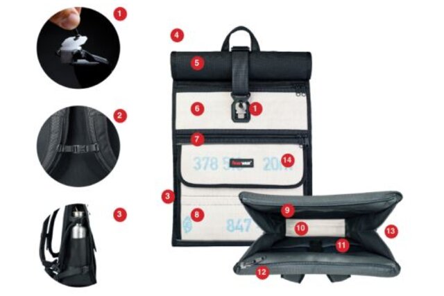 Rolltop Rucksack Pro Edgar